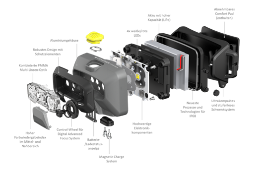 Ledlenser HF6R Work Yellow Box  